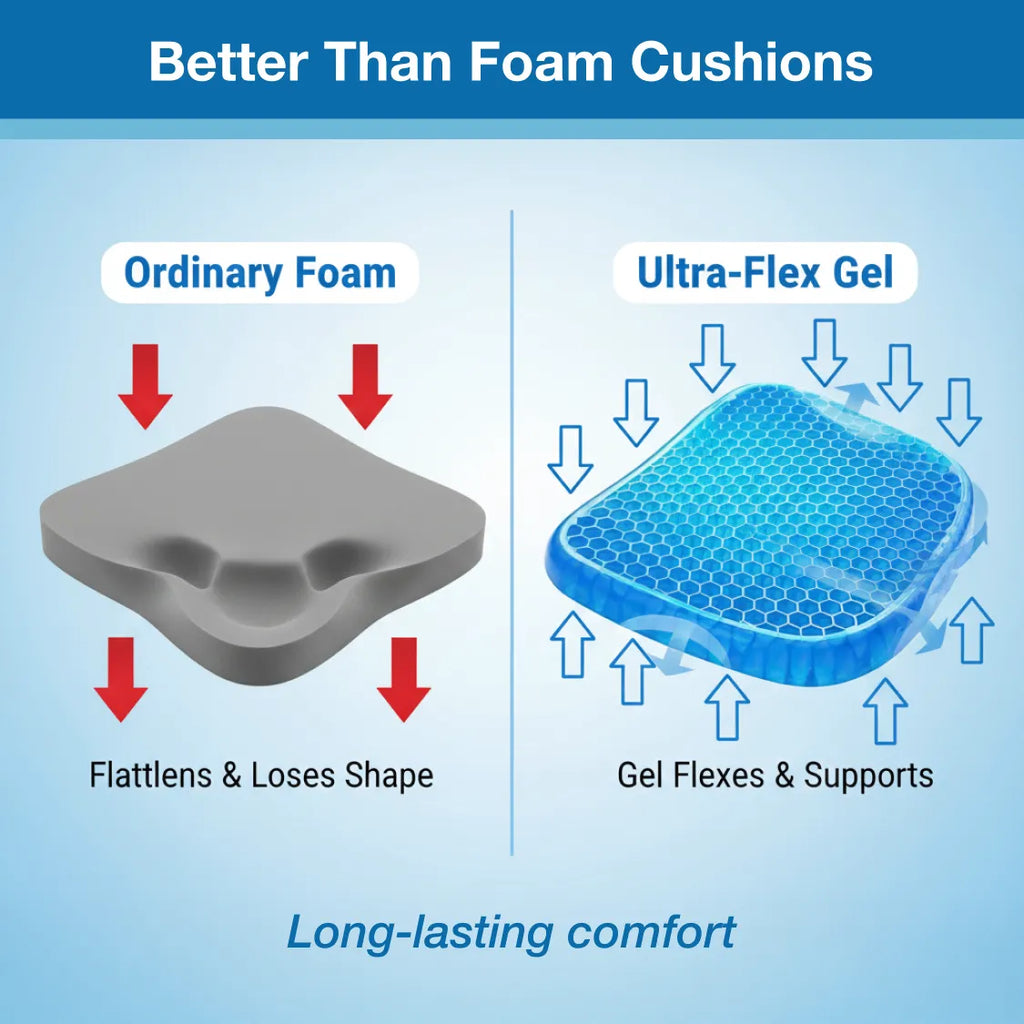 Gel Orthopedic Seat Cushion Pad (Egg Sitter) | Pressure Relief Cushion for Office Chair, Car & Wheelchair