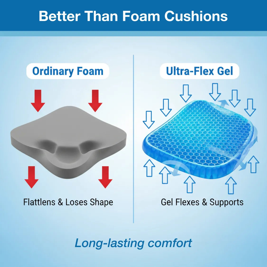 Gel Orthopedic Seat Cushion Pad (Egg Sitter) | Pressure Relief Cushion for Office Chair, Car & Wheelchair